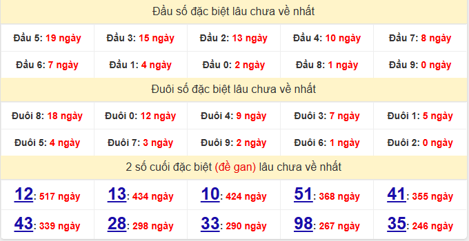 dac-biet-dong-nai-lau-ve-ngay-17-6