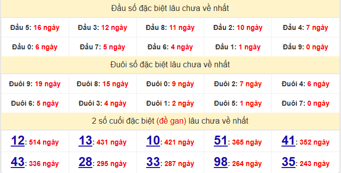 dac-biet-dong-nai-lau-ve-ngay-27-5