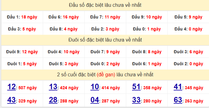 dac-biet-dong-nai-lau-ve-ngay-8-4