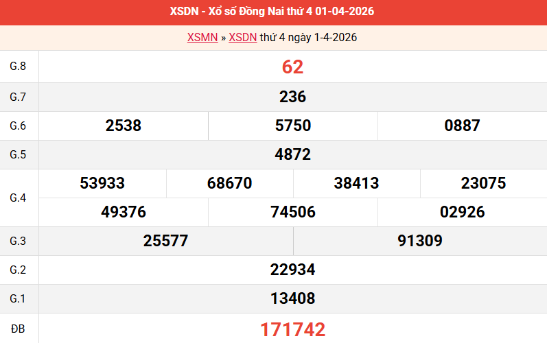 ket-qua-dong-nai-ngay-1-4