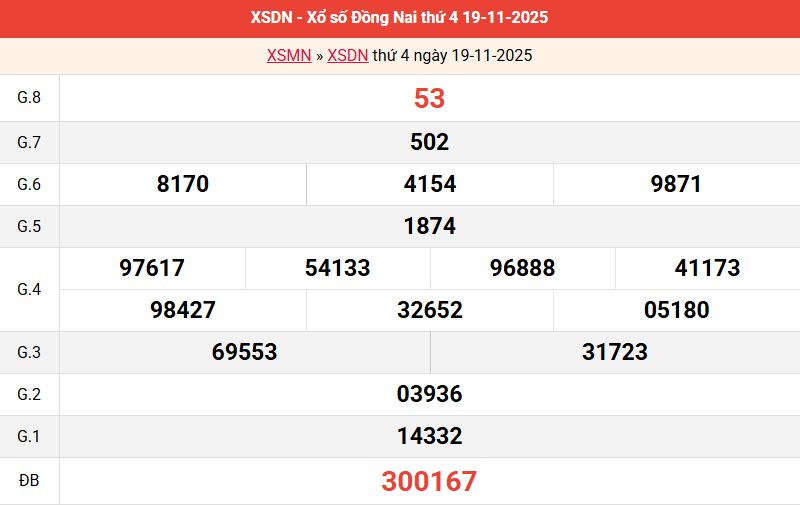 /ket-qua-dong-nai-ngay-19-11