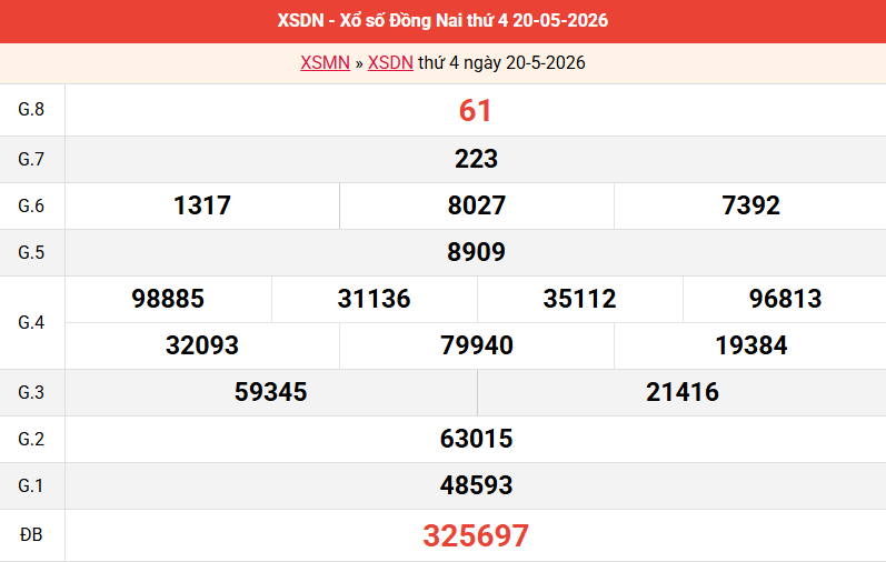 ket-qua-dong-nai-ngay-20-5 ket-qua-dong-nai-ngay-20-5