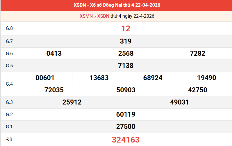 ket-qua-dong-nai-ngay-22-4