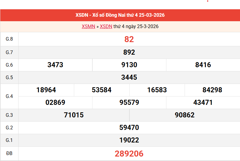 ket-qua-dong-nai-ngay-25-3 ket-qua-dong-nai-ngay-25-3