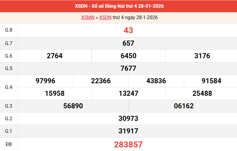 ket-qua-dong-nai-ngay-28-1