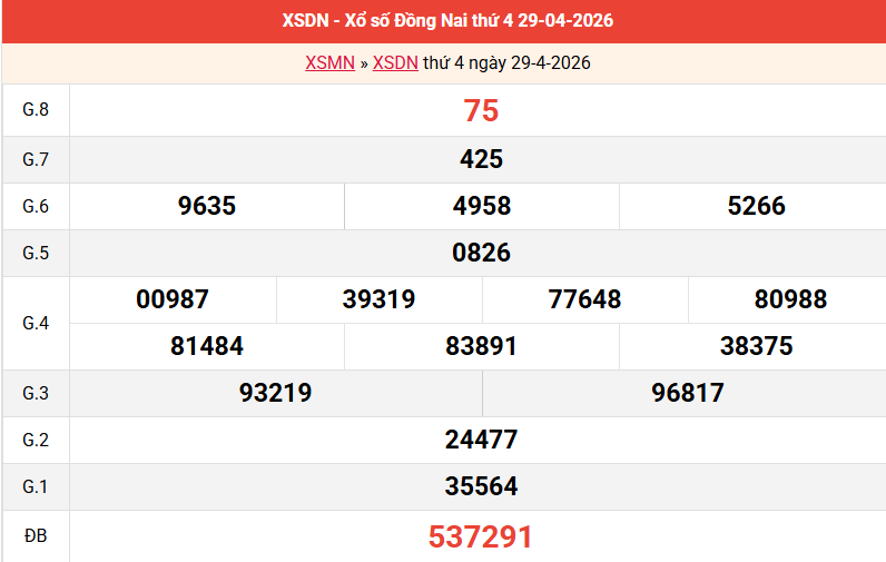 ket-qua-dong-nai-ngay-29-4