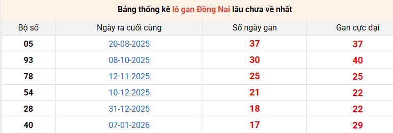 lo-gan-dong-nai-ngay-13-5