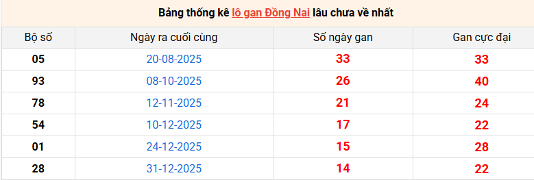 lo-gan-dong-nai-ngay-15-4