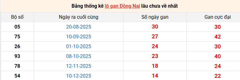 lo-gan-dong-nai-ngay-25-3