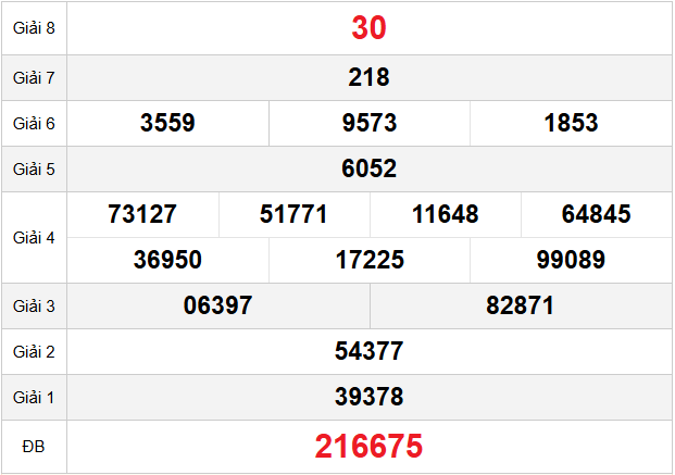 quay-thu-dong-nai-ngay-10-12