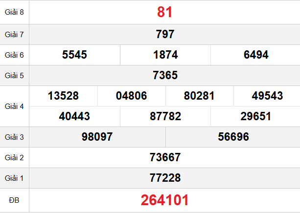 quay-thu-dong-nai-ngay-11-2