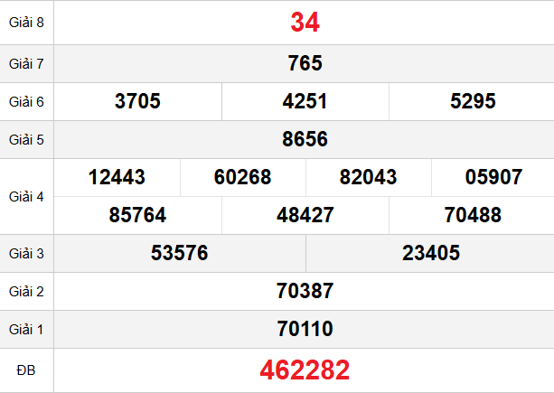 quay-thu-dong-nai-ngay-14-1