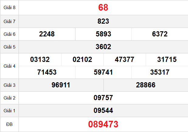 quay-thu-dong-nai-ngay-17-12