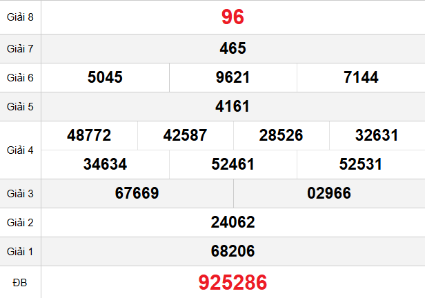 quay-thu-dong-nai-ngay-21-1