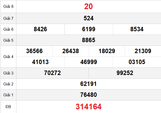 quay-thu-dong-nai-ngay-26-11