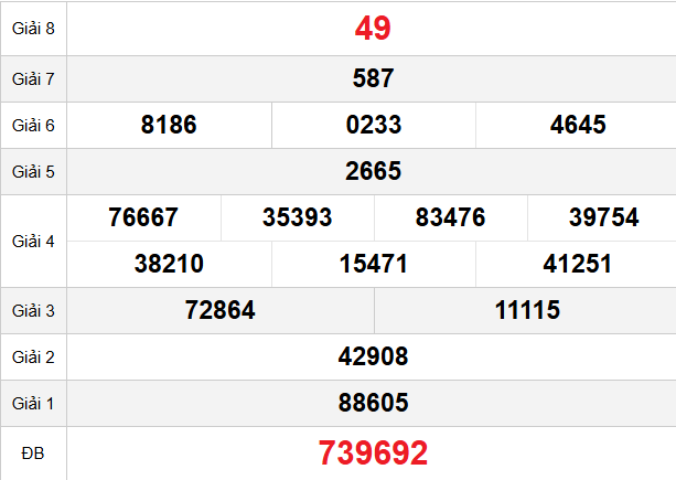 quay-thu-dong-nai-ngay-8-4-2026