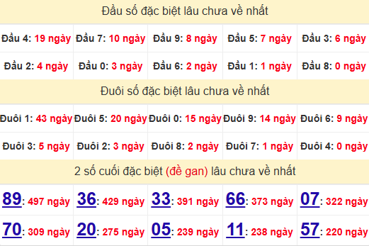 2 số cuối GĐB XSDT 11/11/2024