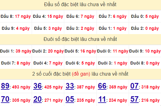 2 số cuối GĐB XSDT 14/10/2024