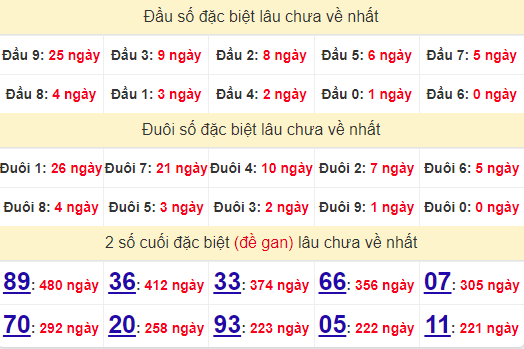 2 số cuối GĐB XSDT 15/7/2024