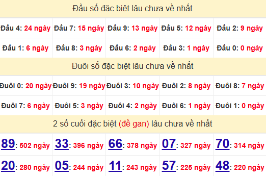 2 số cuối GĐB XSDT 16/12/2024