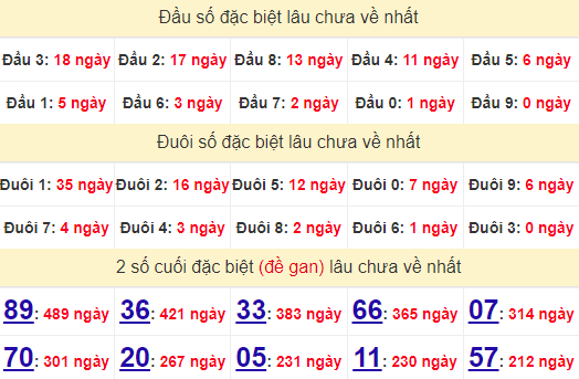 2 số cuối GĐB XSDT 16/9/2024