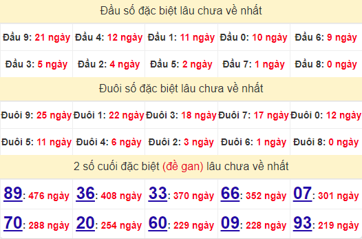 2 số cuối GĐB XSDT 17/6/2024