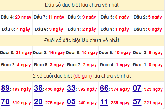 2 số cuối GĐB XSDT 18/11/2024