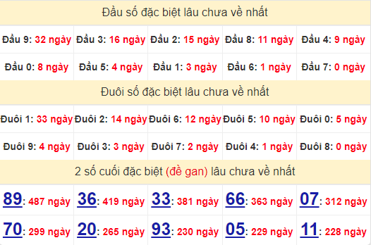 2 số cuối GĐB XSDT 2/9/2024