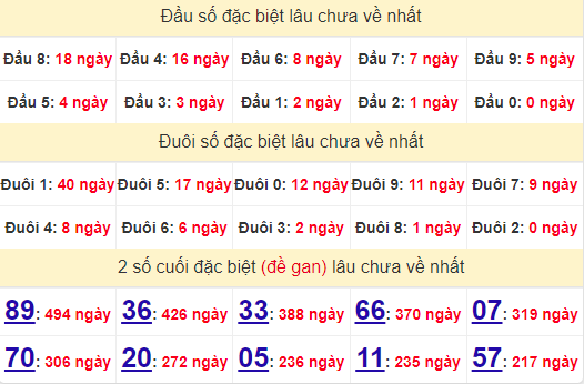 2 số cuối GĐB XSDT 21/10/2024