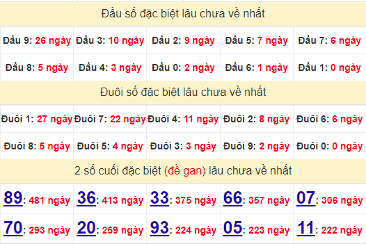 2 số cuối GĐB XSDT 22/7/2024