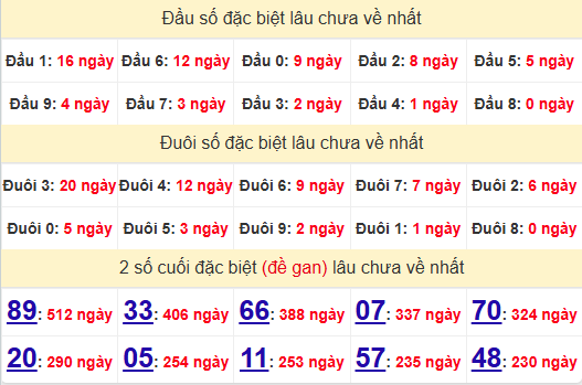 2 số cuối GĐB XSDT 24/2/2025