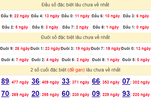 2 số cuối GĐB XSDT 24/6/2024