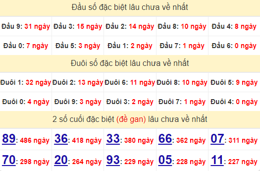 2 số cuối GĐB XSDT 26/8/2024