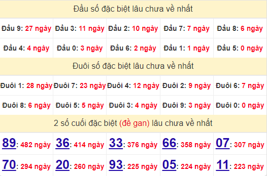 2 số cuối GĐB XSDT 29/7/2024