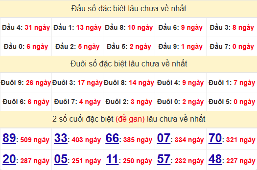 2 số cuối GĐB XSDT 3/2/2025