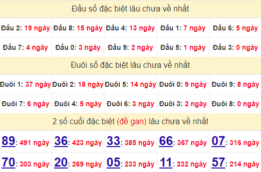 2 số cuối GĐB XSDT 30/9/2024