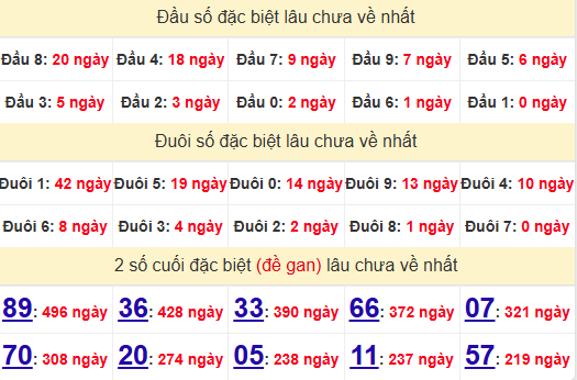 2 số cuối GĐB XSDT 4/11/2024