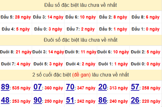 2 số cuối GĐB XSDT 4/8/2025