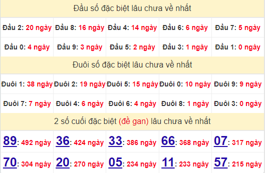 2 số cuối GĐB XSDT 7/10/2024