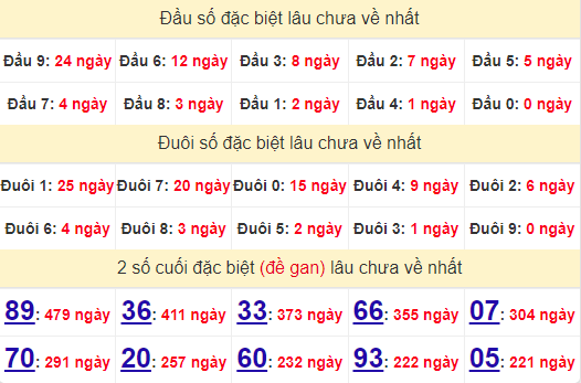 2 số cuối GĐB XSDT 8/7/2024