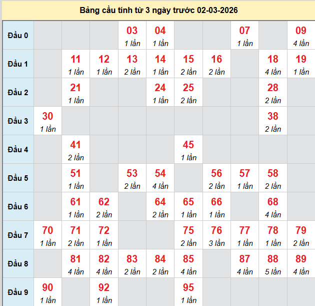 bach-thu-dong-thap-ngay-02-03