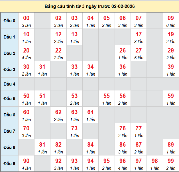 bach-thu-dong-thap-ngay-02-2-2026