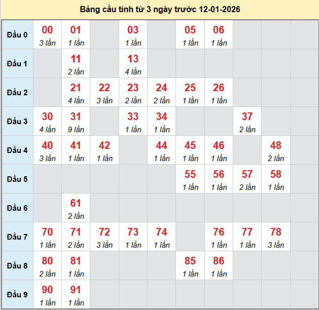 bach-thu-dong-thap-ngay-12-1-2026