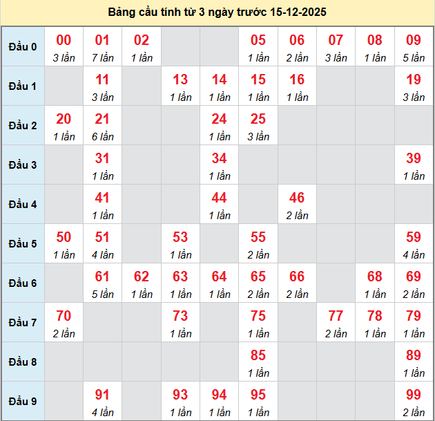 bach-thu-dong-thap-ngay-15-12