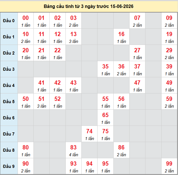 bach-thu-dong-thap-ngay-15-6