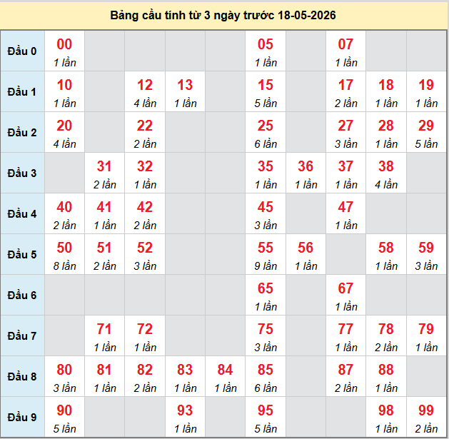 bach-thu-dong-thap-ngay-18-5-2026