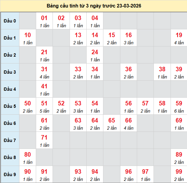 bach-thu-dong-thap-ngay-23-3 bach-thu-dong-thap-ngay-23-3