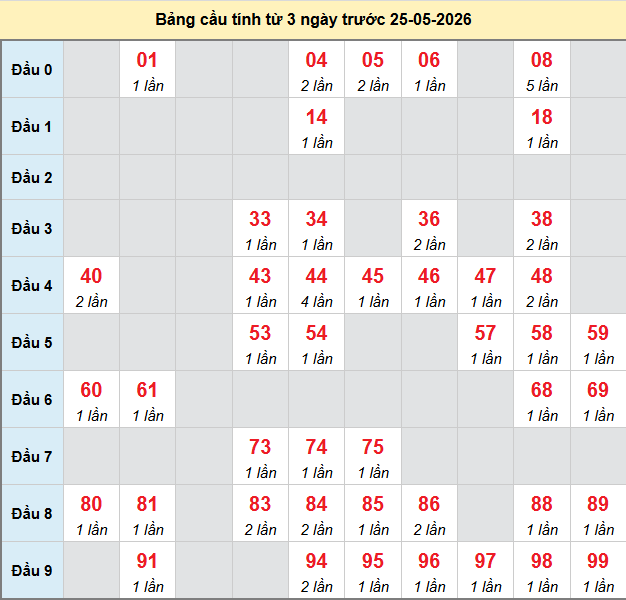 bach-thu-dong-thap-ngay-25-5