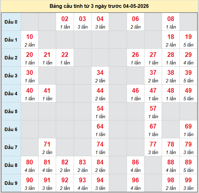 bach-thu-dong-thap-ngay-4-5