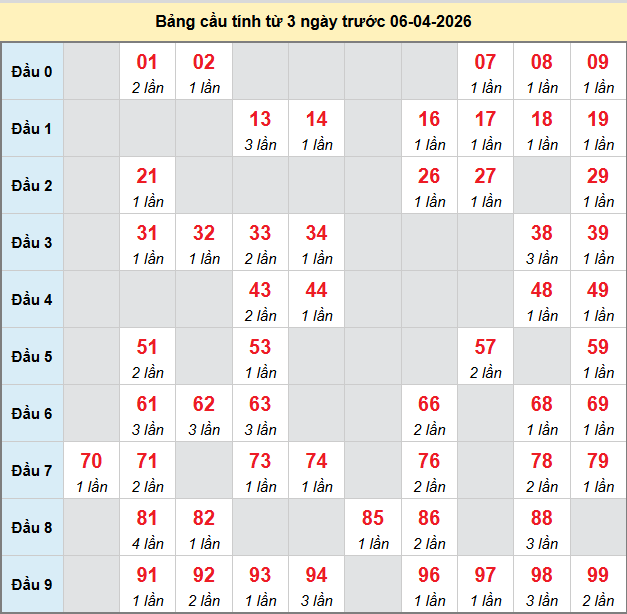 bach-thu-dong-thap-ngay-6-4-2026
